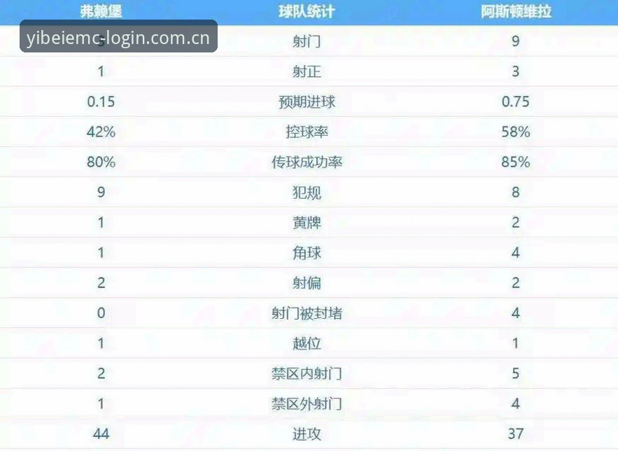 易倍体育更新 5大纪录+3支不同球队夺冠,54岁埃梅里如何成就欧联杯传奇?